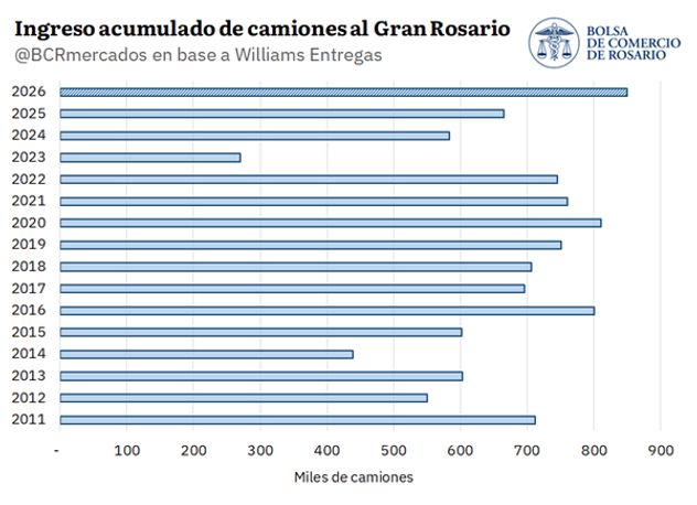 INGRESO DE CAMIONES.