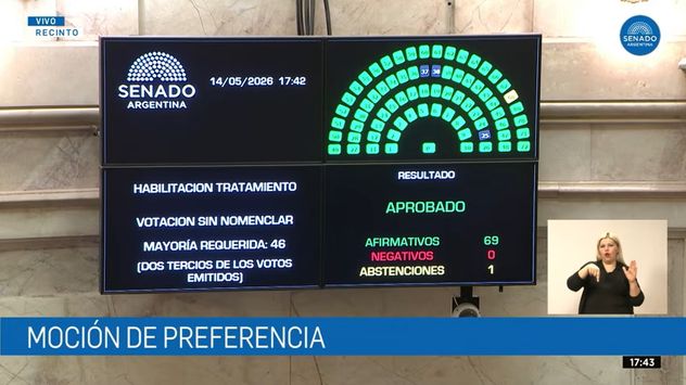 Se aprobó el tratamiento de una declaración por los hallazgos en La Perla con 69 votos afirmativos, ninguno negativo y la única abstención de Carmen Álvarez Rivero