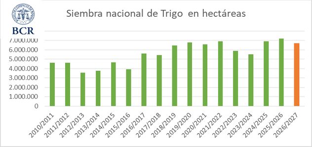 SIEMBRA DE TRIGO.
