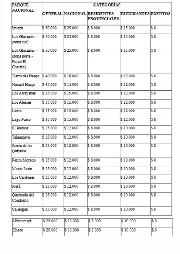 Aumentos establecidos sobre las entradas a parques nacionales.