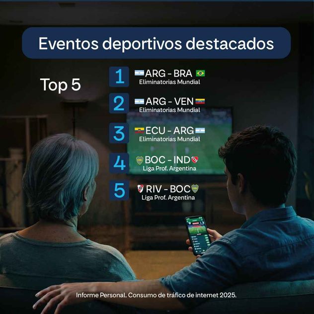 Personal analizó la actividad digital registrada en sus redes e identificó lo que sucede en un minuto en internet durante un período determinado. 