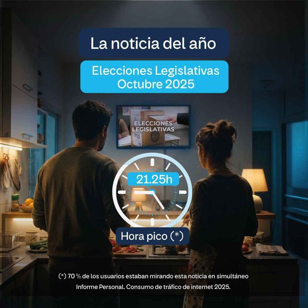 Personal analizó la actividad digital registrada en sus redes e identificó lo que sucede en un minuto en internet durante un período determinado. 