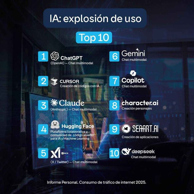 Personal analizó la actividad digital registrada en sus redes e identificó lo que sucede en un minuto en internet durante un período determinado. 