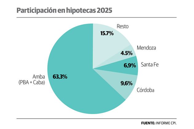 Cuadro 2. 