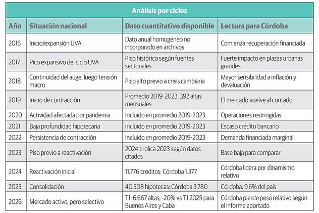 Cuadro 1. 