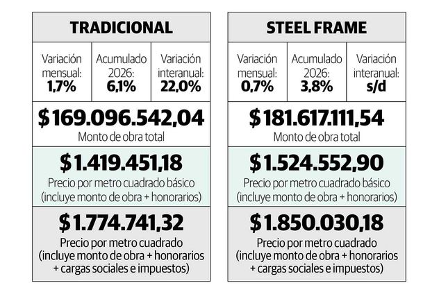 Cuadros comparativos. 