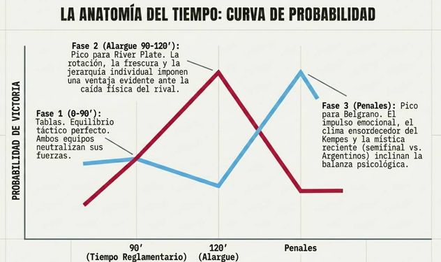 Belgrano vs. River, la final en el Kempes, qué dicen las IA.