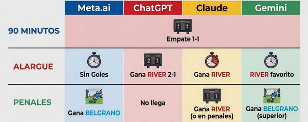 Belgrano vs. River, la final en el Kempes, qué dicen las IA.