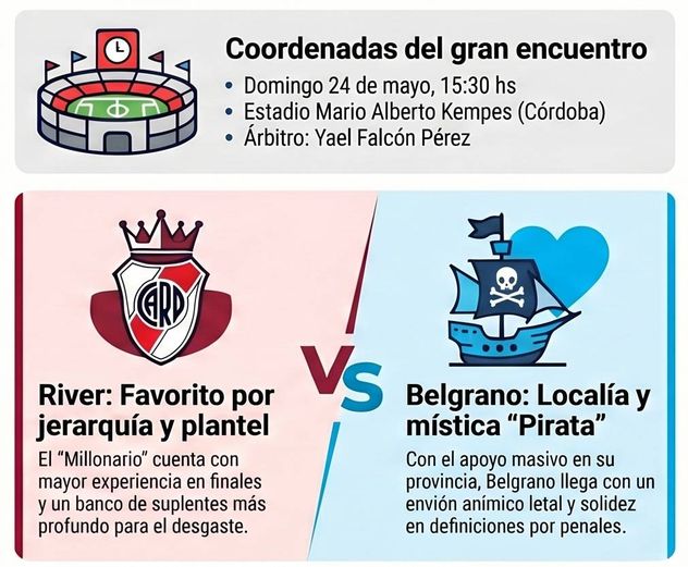 Belgrano vs. River, la final en el Kempes, qué dicen las IA.