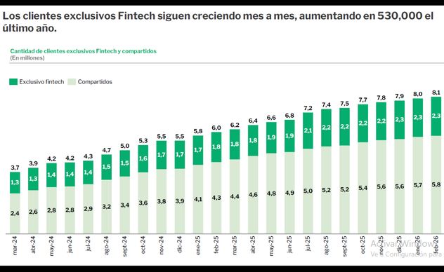 Informe Crédito Fintech 2026