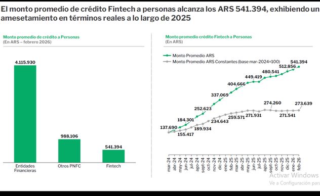 Informe Crédito Fintech 2026