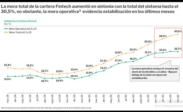 Informe Crédito Fintech 2026