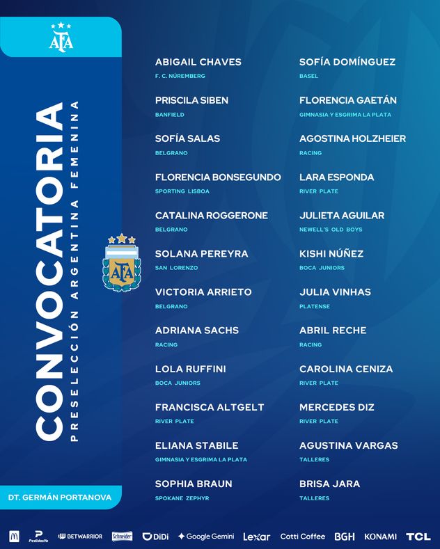 Tres jugadoras de Belgrano y dos de Talleres convocadas con la selección femenina mayor de Argentina.