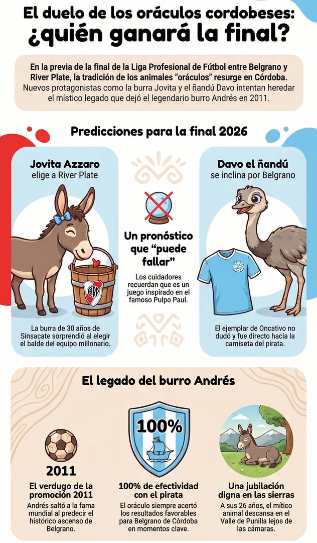 La burrita Jovita vs la ñandú Davo.