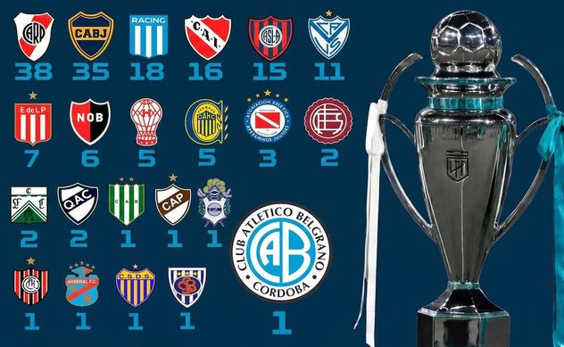 Los títulos nacionales de Liga del fútbol argentino (Amateur y profesional).