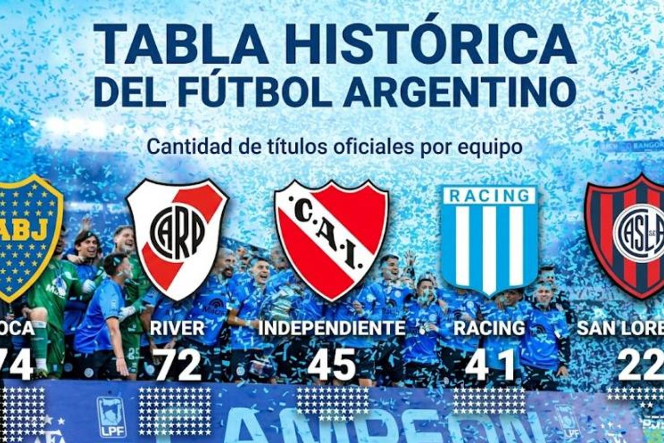 Tabla histórica del fútbol argentino.