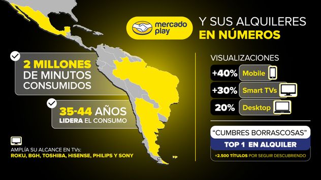Datos de Mercado Play.