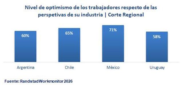 NIVEL DE OPTIMISMO A NIVEL REGIONAL.