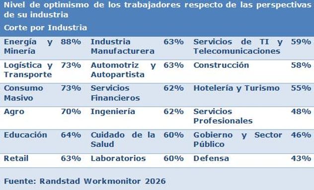 NIVEL DE OPTIMISMO EN ARGENTINA.