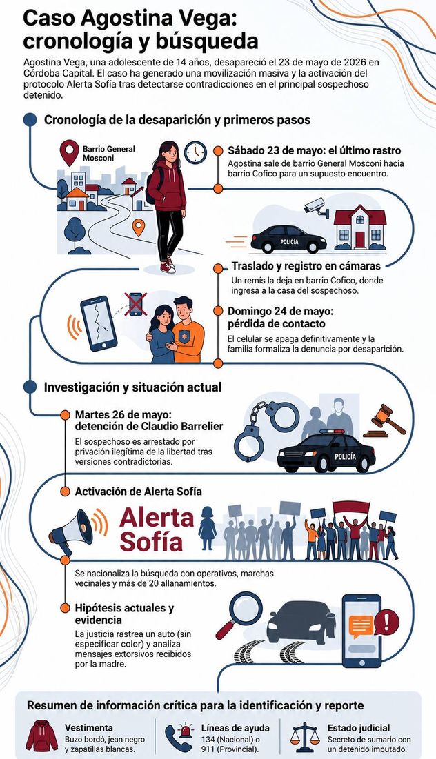 Infografía por el caso Agostina.