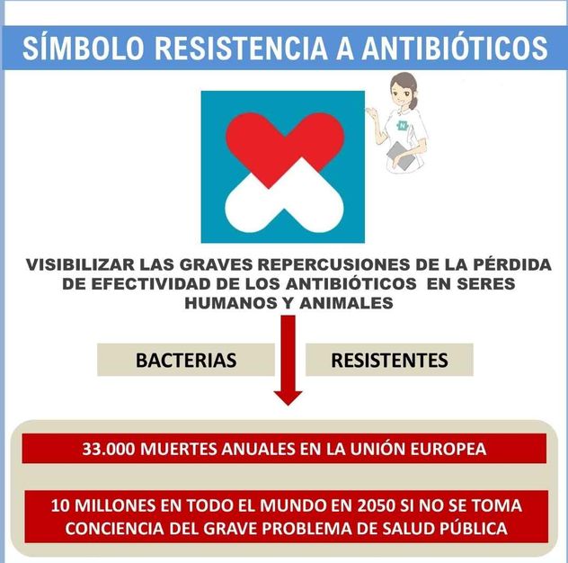 El Hospital Italiano halló, por primera vez, bacterias resistentes a los antibióticos en porteños sanos fuera de los hospitales. 