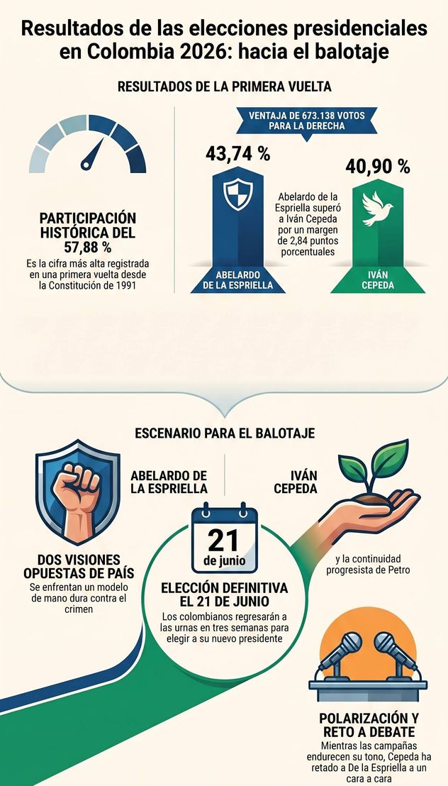 Elecciones en Colombia.