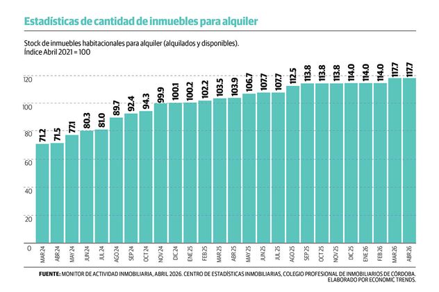 Gráfico 1. 