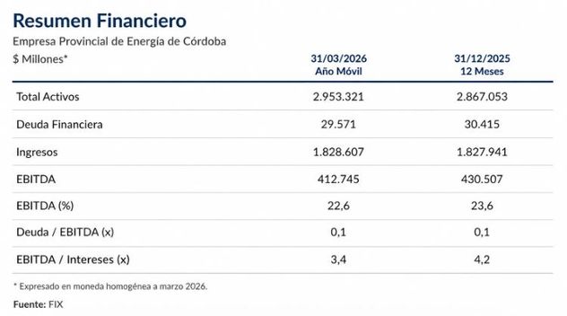 Fuente: FIX