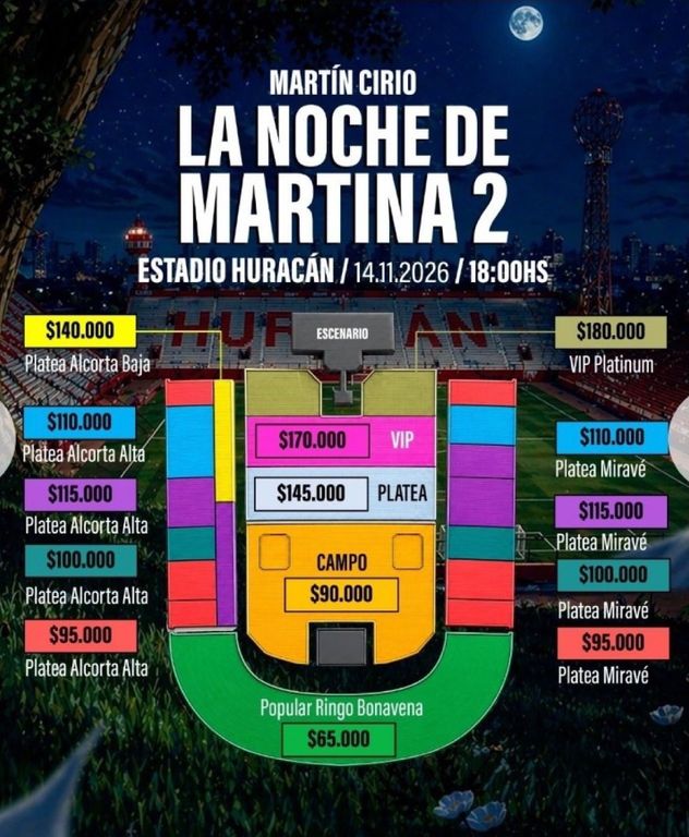 Precios de Martín Cirio en Huracán. 