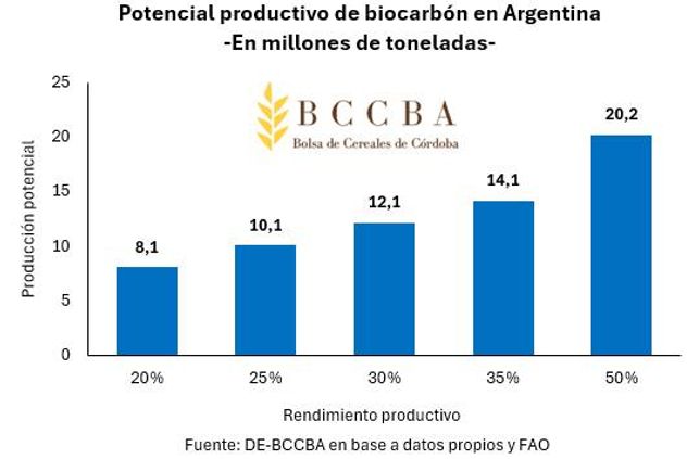 Potencial productivo del país.