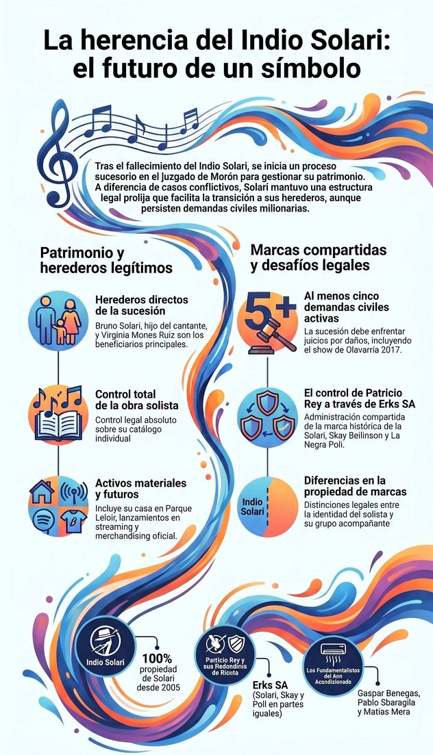 La herencia del Indio Solari.