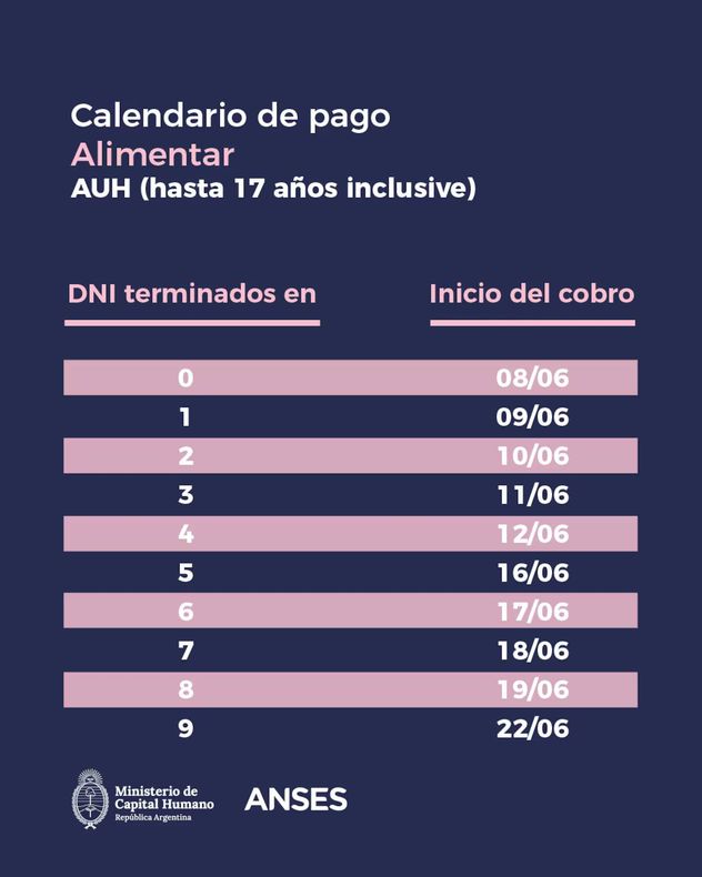 Confirmaron el cronograma de pagos de AUH y Tarjeta Alimentar con aumento en junio: quiénes acceden