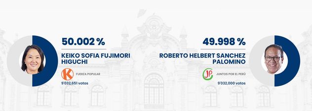 Elecciones en Perú