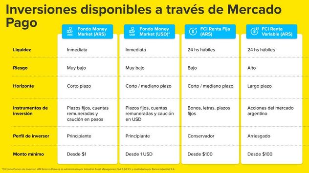 Los anuncios de Mercado Pago.