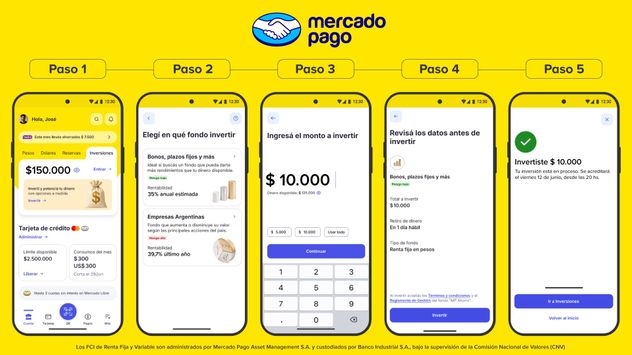 Los anuncios de Mercado Pago.