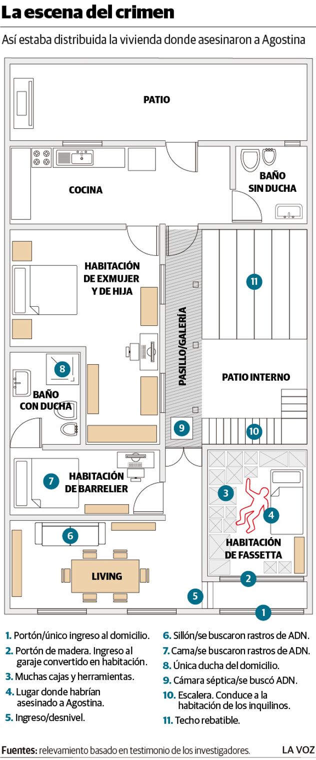 La escena del crimen. Así estaba distribuida la vivienda donde asesinaron a Agostina