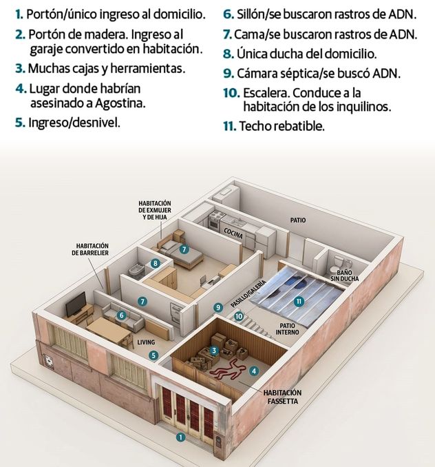 Caso Agostina: así es por dentro la casa de Barrelier (Oscar Roldán).