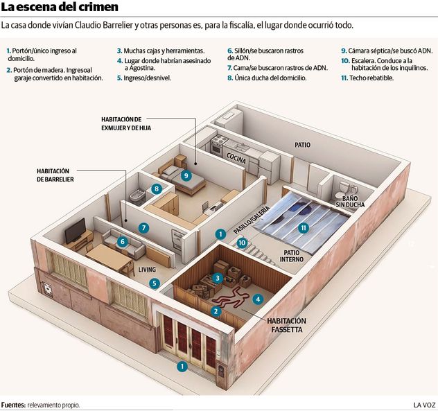 La escena del crimen. La casa donde vivían Claudio Barrelier y otras personas es, para la fiscalía, el lugar donde ocurrió todo.