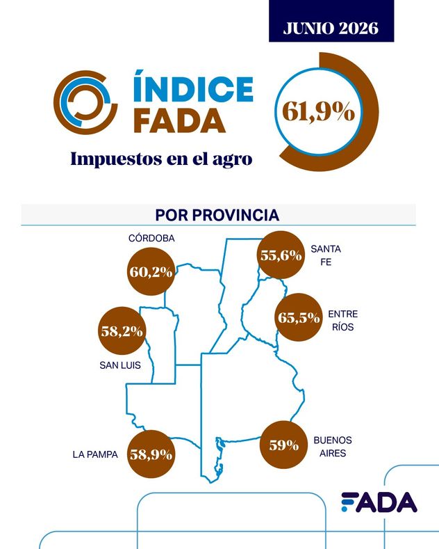 Indicadores Fada.