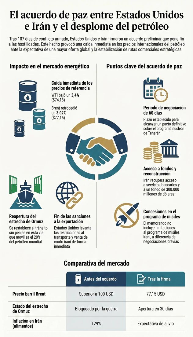 Acuerdo EE.UU. con Irán.