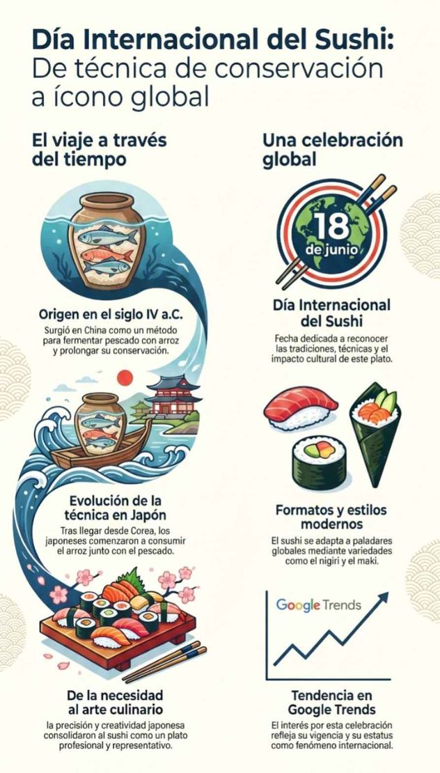 Día internacional del Sushi.
