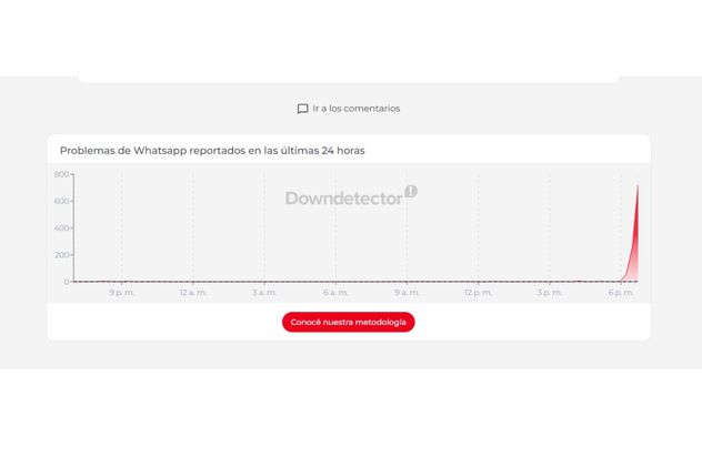 Apagón global de Meta: se cayeron Facebook, Instagram y WhatsApp en todo el mundo