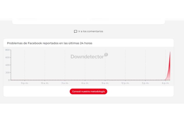 Apagón global de Meta: se cayeron Facebook, Instagram y WhatsApp en todo el mundo