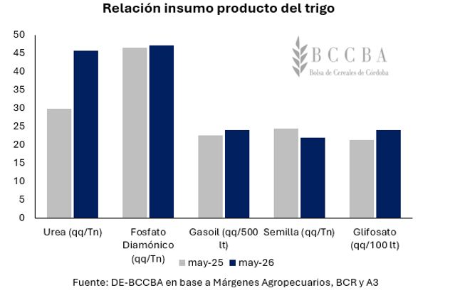Insumo-producto. 