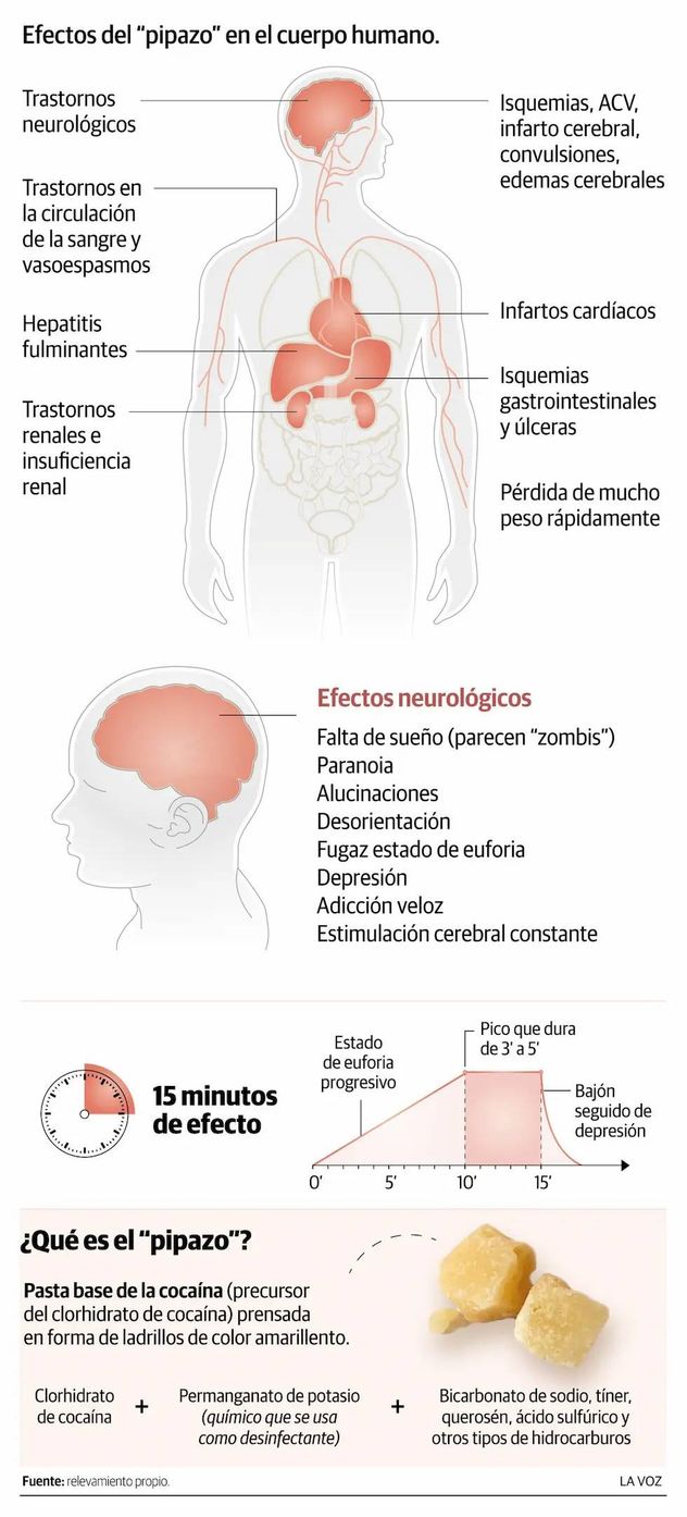 El "pipazo", un consumo de drogas que avanza y provoca severos efectos en la salud.