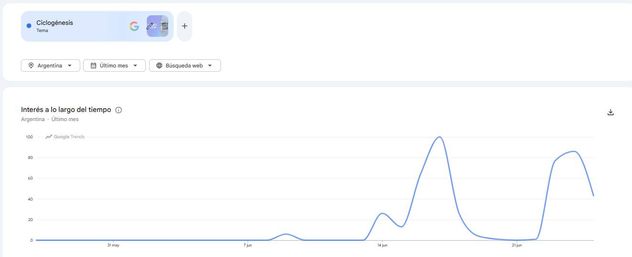 Ciclogénesis, dentro de las principales tendencias de Google Trends.