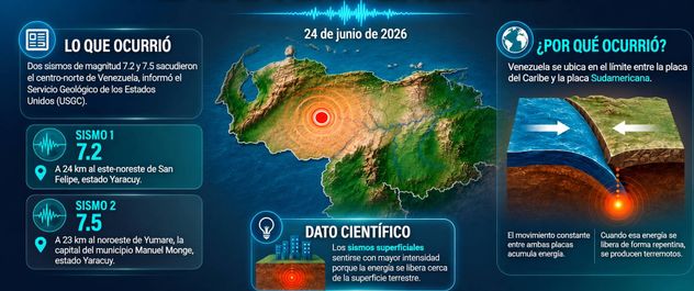 Terremotos en Venezuela.