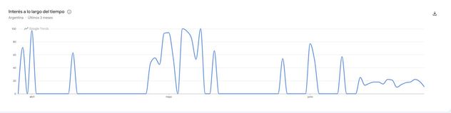 Empleadas domésticas, uno de los términos más buscados en Google Trends.