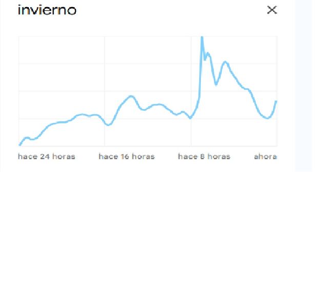 Google Trends.