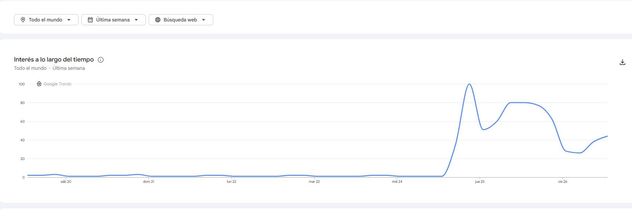 Terremoto está dentro de las tendencias de búsqueda de Google Trends.